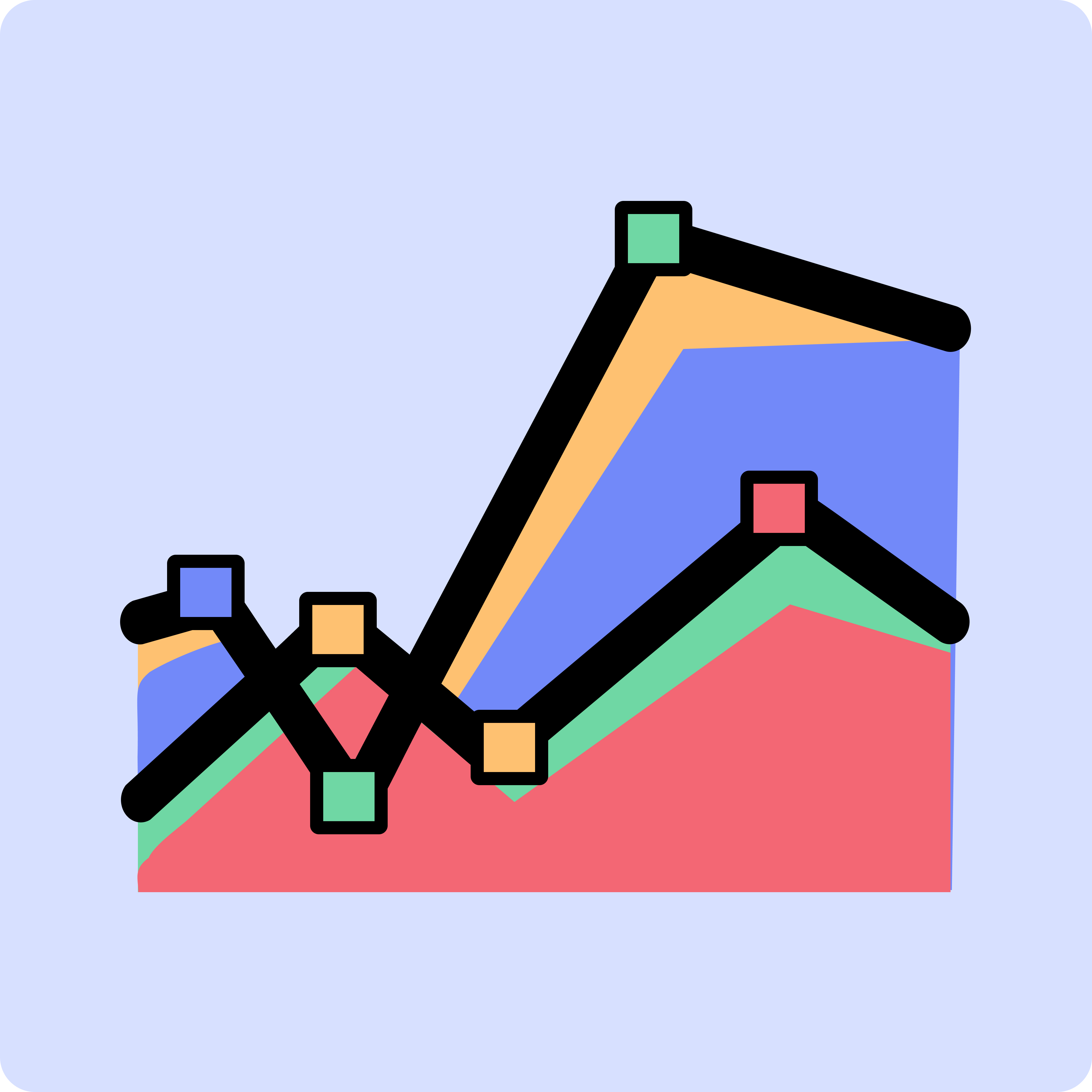 Easily Create and Customize Stunning Area Charts